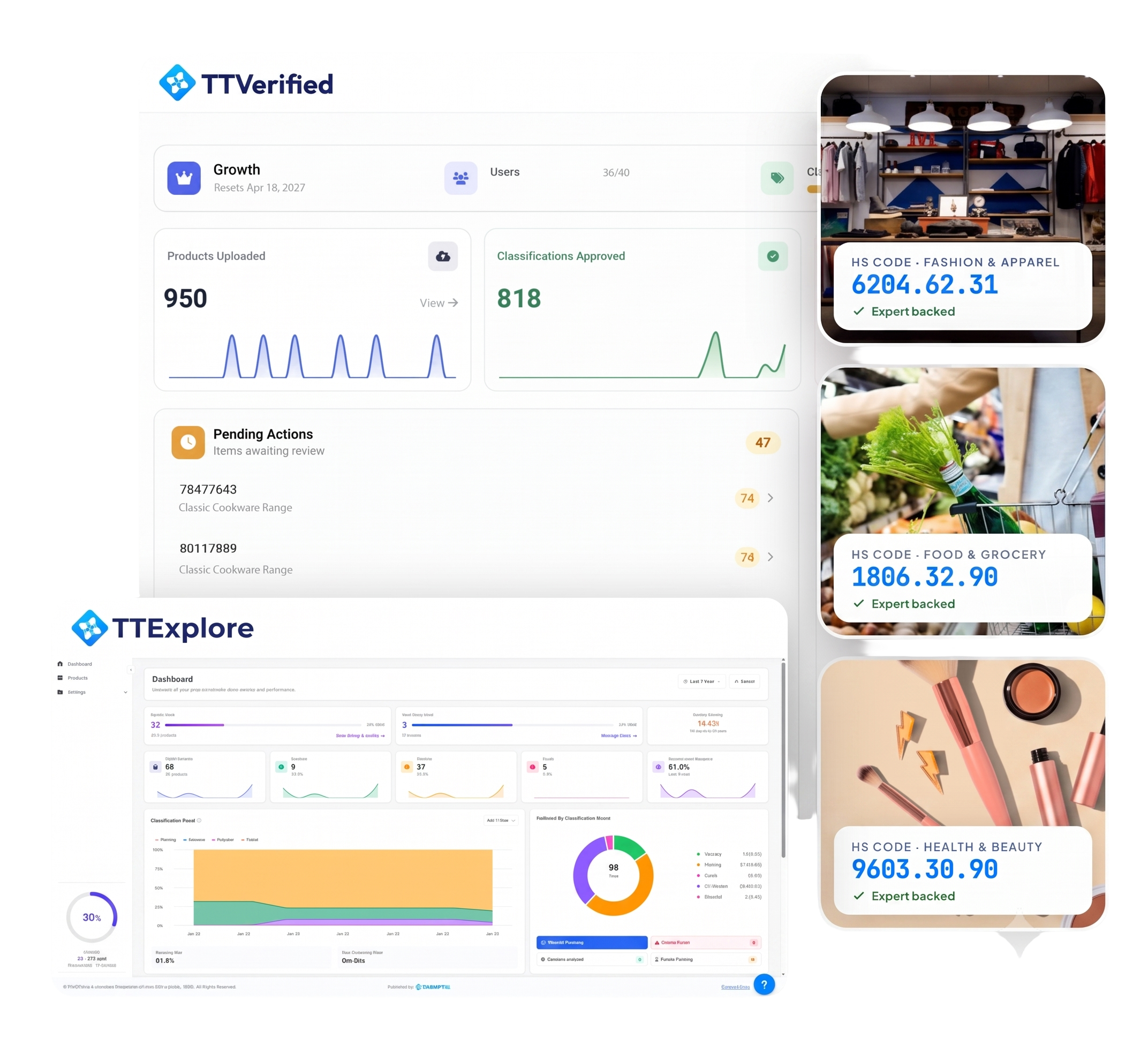 TariffTel product dashboards